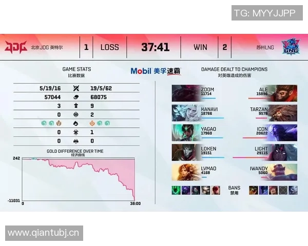 赛后分析：LNG与JDG对决中的个人能力表现及影响探讨